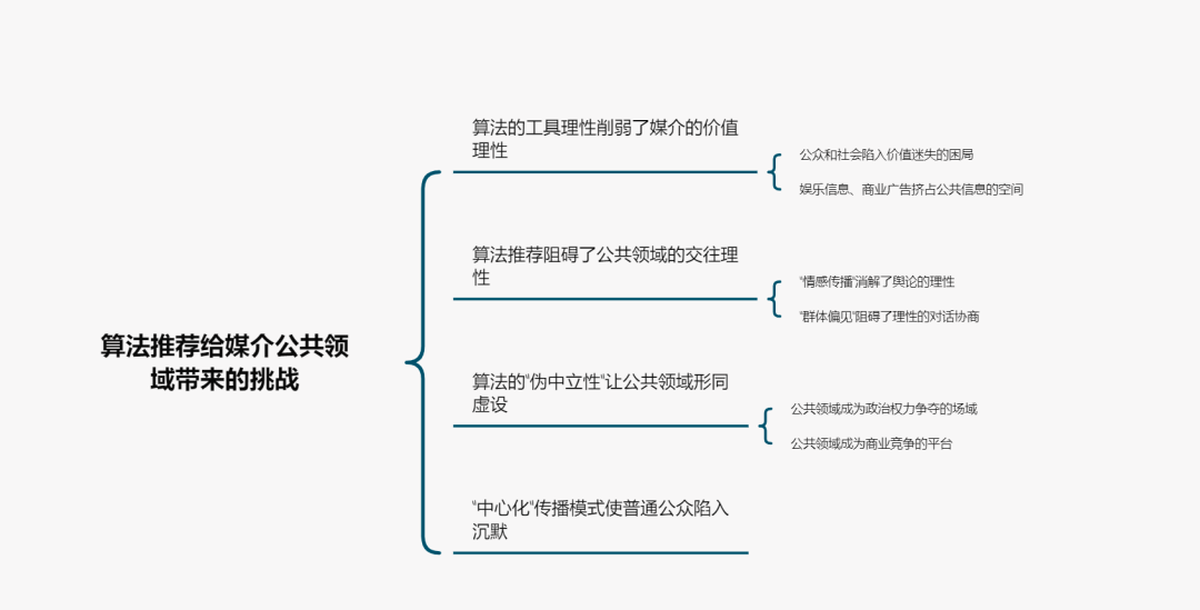 
论文带读01-华体会体育(图2)