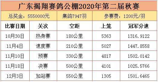 
正在直播：广东揭翔获奖鸽同步拍卖： 华体会体育app官方下载(图2)