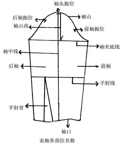 
6类衣袖名目造型分类及纸样设计- 华体会APP官网(图6)