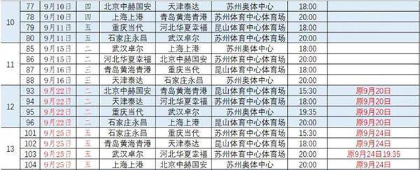 “ 华体会体育app官方下载”
官方：中超苏州赛区第12、13轮角逐时间举行调整(图5)